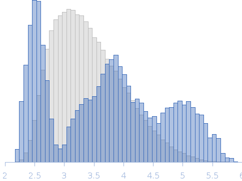 Acyl carrier protein-thioesterase domain from Men2 Rg histogram