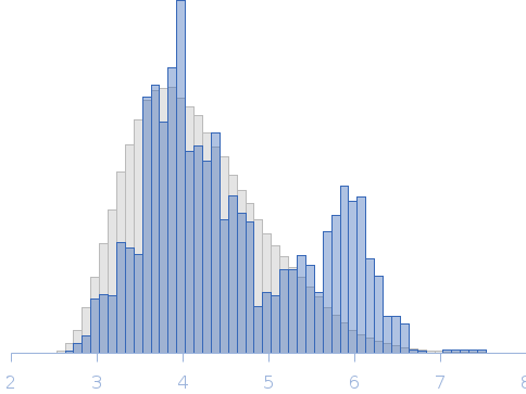 Doublet acyl carrier protein-thioesterase domain from Men2 Rg histogram