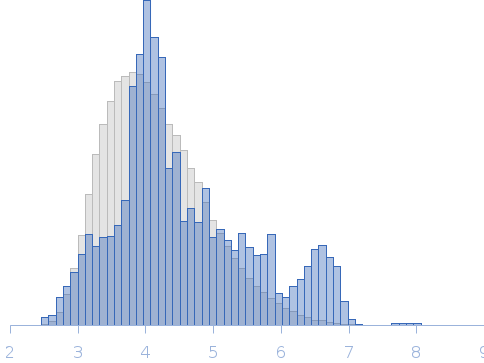 Doublet acyl carrier protein-thioesterase domain from Men2 Rg histogram