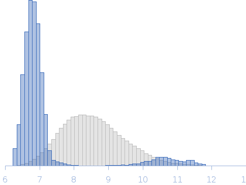 Teneurin-4 dimer wildtype in SEC buffer (20 mM HEPES, 150 mM NaCl) Rg histogram