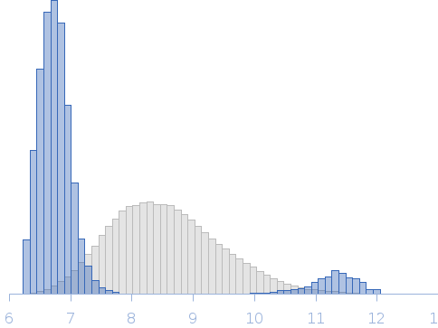 Teneurin-4 dimer mutant in SEC buffer with calcium (20 mM HEPES, 150 mM NaCl, 2 mM CaCl2) Rg histogram