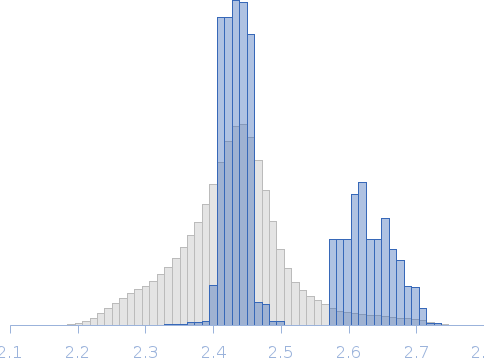 CBD12 of CALX1.1 (apo state) Rg histogram