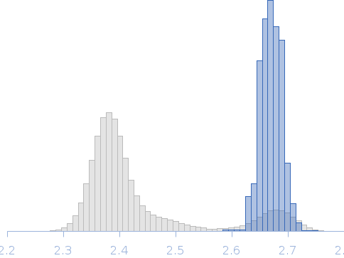 CBD12 of CALX1.1 in the calcium-bound state Rg histogram