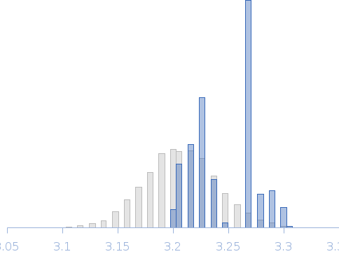 Human tRNA guanine transglycosylase heterodimer Rg histogram