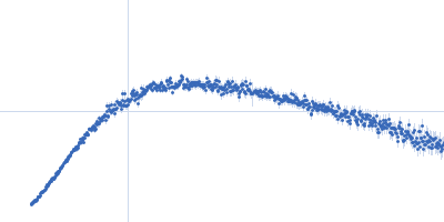 Bromodomain adjacent to zinc finger domain protein 2A Kratky plot