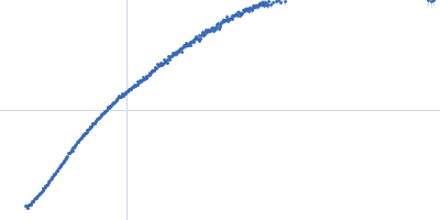 Bromodomain adjacent to zinc finger domain protein 2B, C-terminal Kratky plot