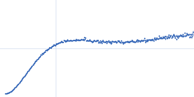 S-layer protein Kratky plot