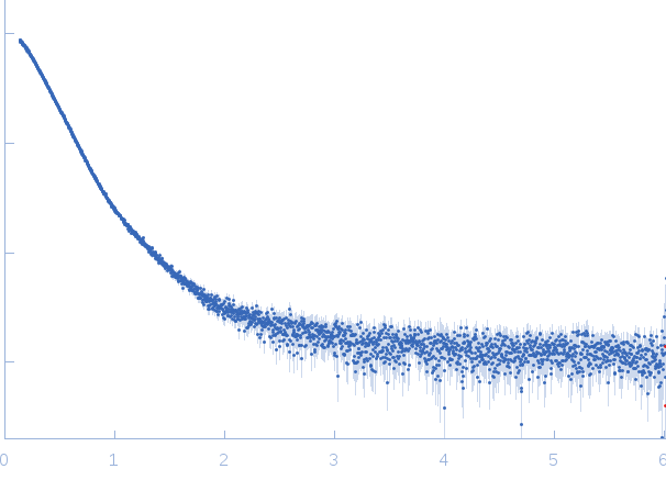 Human Chromatin Remodeler CHD4 (363-1353) experimental SAS data