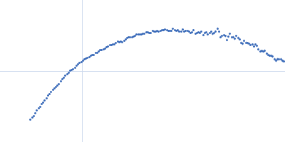 Truncated GbpA Kratky plot