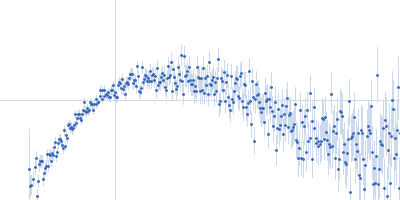 ImportinA_ImportinB Kratky plot