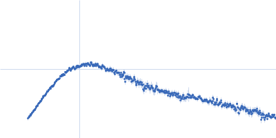 CYNEX4 FRET probe, (eYFP-AnnexinA4-eCFP) Kratky plot