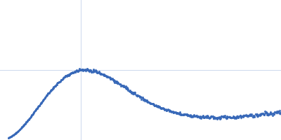 Human Filamin A Ig-like domains 20-21* Kratky plot