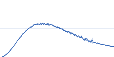 Aureochrome1a-A´α-LOV-Jα Kratky plot