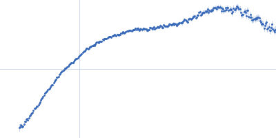 Myomesin-1 Kratky plot