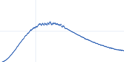 Aureochrome1a-A´α-LOV-Jα Kratky plot