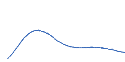 Exportin-1 Snurportin-1 Kratky plot