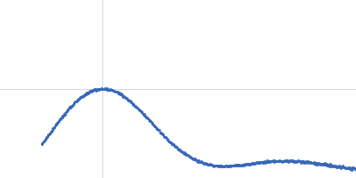 Chalcone isomerase deltaLid Kratky plot