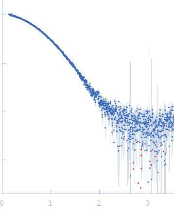 immunoglobulin- like filamin two-domain fragment 16-17 experimental SAS data