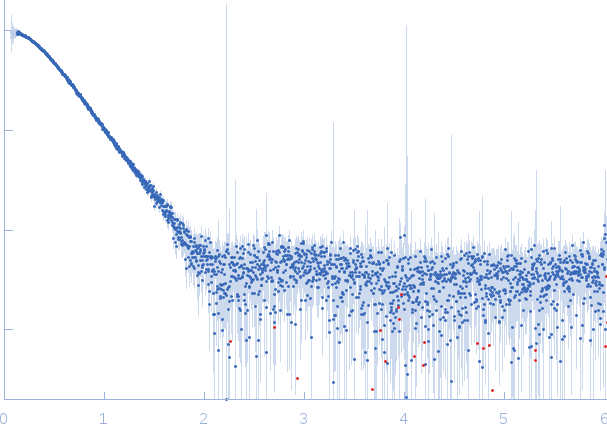 I27-PimA Fusion protein experimental SAS data