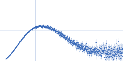 Iron-sulfur cluster assembly scaffold protein IscU Kratky plot