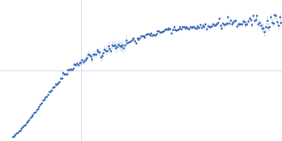 Poly-deoxyadenosine (30mer) Kratky plot