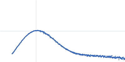 Thiaminase type II enzyme Kratky plot