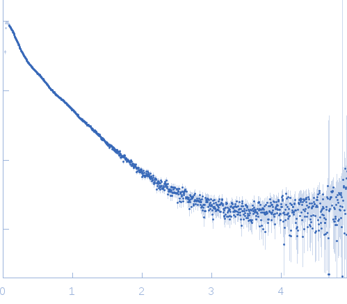 Myelin-associated glycoprotein (20-508; N406Q mutant) experimental SAS data