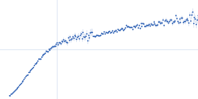 Poly-deoxythymidine (30mer) Kratky plot