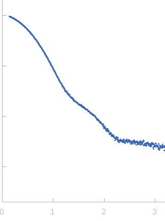 Aureochrome 1a (N-terminally truncated) small angle scattering data