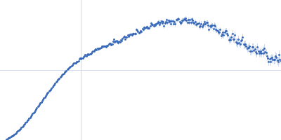 Myelin-associated glycoprotein Ig domains 1-3 Kratky plot