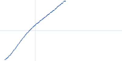 Myelin-associated glycoprotein Ig domains 1-5 Kratky plot