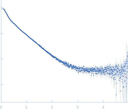 Myelin-associated glycoprotein (20-508; I473E mutant) experimental SAS data