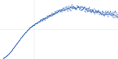 Human recombinant Properdin TSR 0-3 Human recombinant Properdin TSR 4-6 Kratky plot