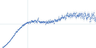 Adenylate cyclase toxin Block I-V Kratky plot