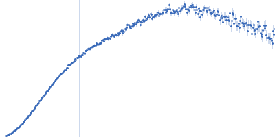 Myelin-associated glycoprotein Ig domains 1-3 Kratky plot