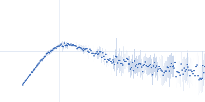 Probable ATP-dependent RNA helicase DDX58 Kratky plot