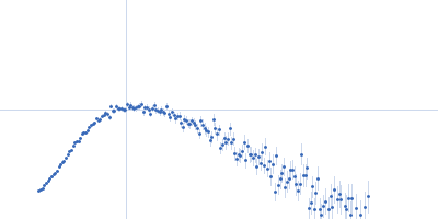 Basic domain of telomeric repeat-binding factor 2 telomere DNA duplex Kratky plot