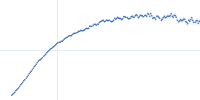 Dystrophin central domain repeats 16 to 19. Kratky plot