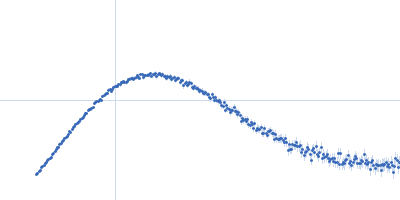 Endonuclease 8-like 1 dsDNA Kratky plot