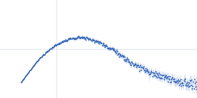 Probable ATP-dependent RNA helicase DDX58 5´ppp 10mer hairpin dsRNA Kratky plot