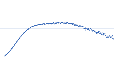 GTPase ObgE/CgtA Kratky plot