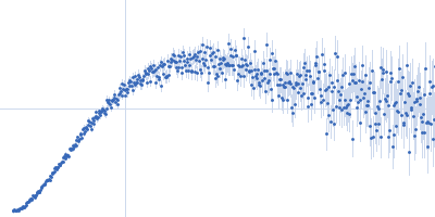 Endonuclease 8-like 1 Kratky plot