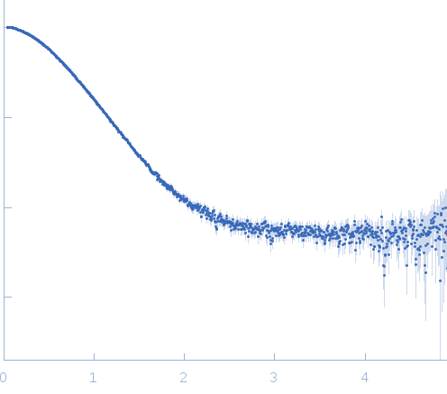 Aureochrome1a- A´α-LOV-Jα (Dark State) small angle scattering data