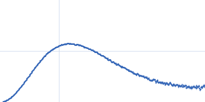 Aureochrome1a- A´α-LOV-Jα (Dark State) Kratky plot