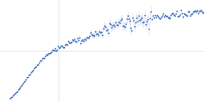 Poly-deoxythymidine (30mer) Kratky plot