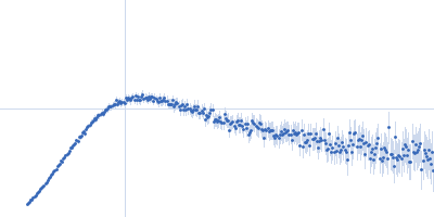 Probable ATP-dependent RNA helicase DDX58 5´ppp 8mer hairpin dsRNA Kratky plot