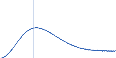 Aureochrome1a- A´α-LOV-Jα (Light State) Kratky plot