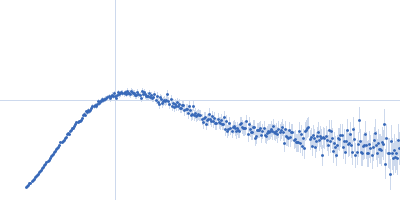 Probable ATP-dependent RNA helicase DDX58 5´ppp 8mer hairpin dsRNA Kratky plot