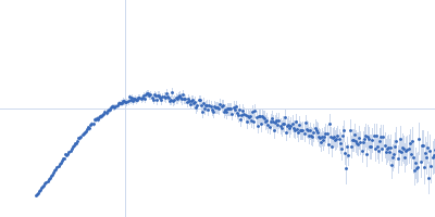 Probable ATP-dependent RNA helicase DDX58 5´ppp 8mer hairpin dsRNA Kratky plot