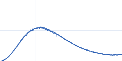 ABC transporter periplasmic substrate-binding protein Kratky plot